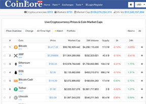 Coinlore-在线虚拟币实时价格网